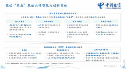 中國電信2024上半年財報解讀 營收2660億元，凈利潤同比增長8.2%，計算機軟件開發驅動增長